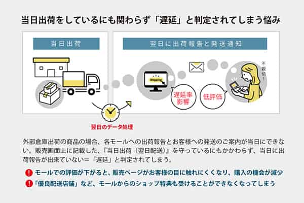 出荷遅延の悩み