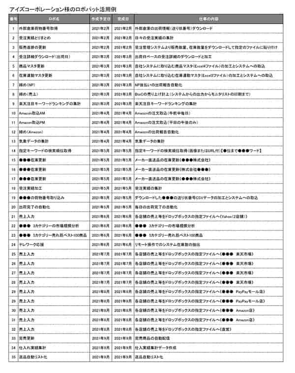 ロボパットの活用例