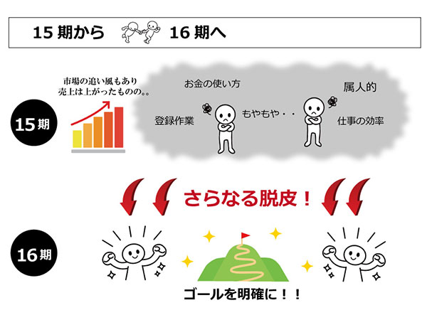 属人化を排しさらなる成長