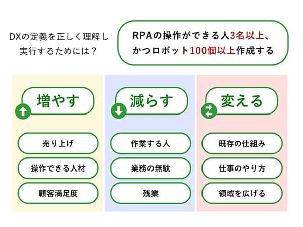 DXの定義を理解し推進するためには