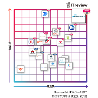 ITレビューグリッド RPAツール部門 2025年7月時点 満足度表