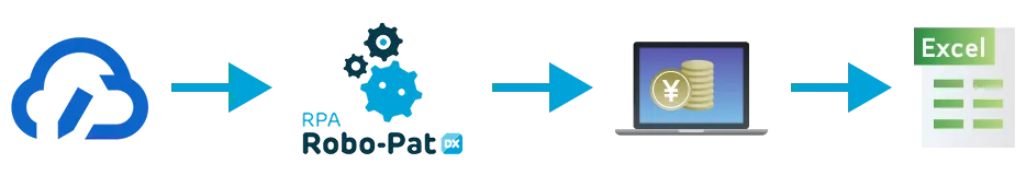 クラウドサイン