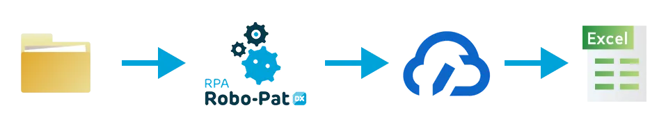 クラウドサイン