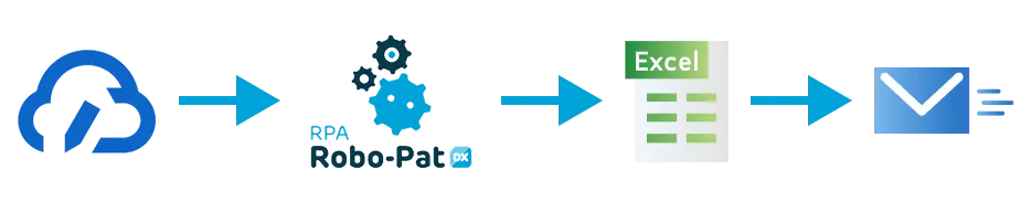 クラウドサイン