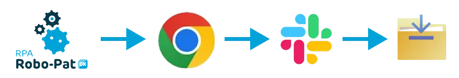 Google Chrome