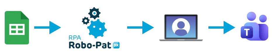 スプレッドシート