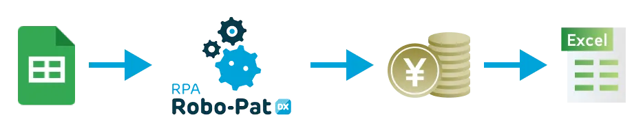 スプレッドシート