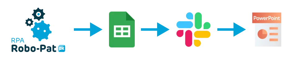 スプレッドシート